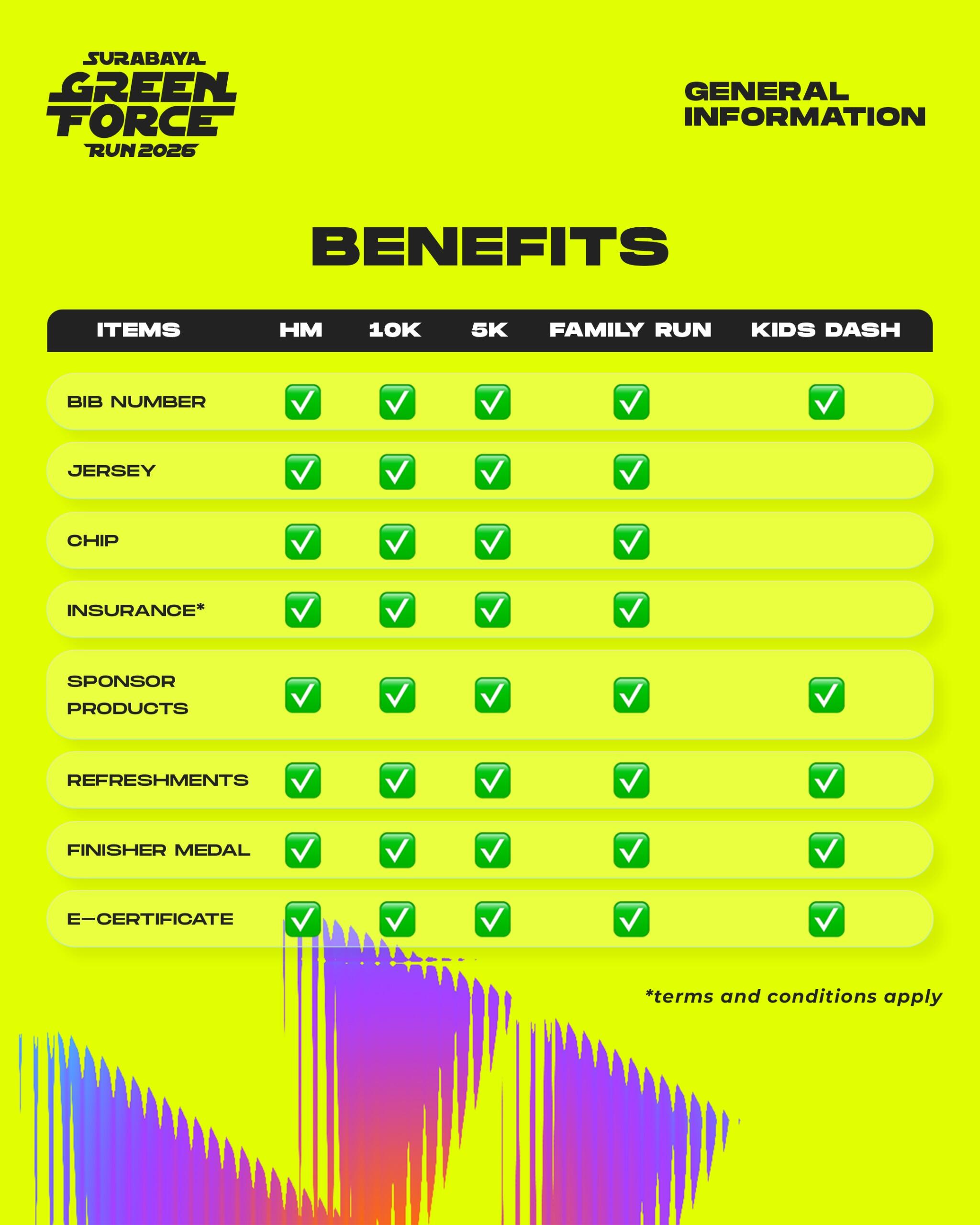 Cara Mendaftar Surabaya Green Force Run 2026