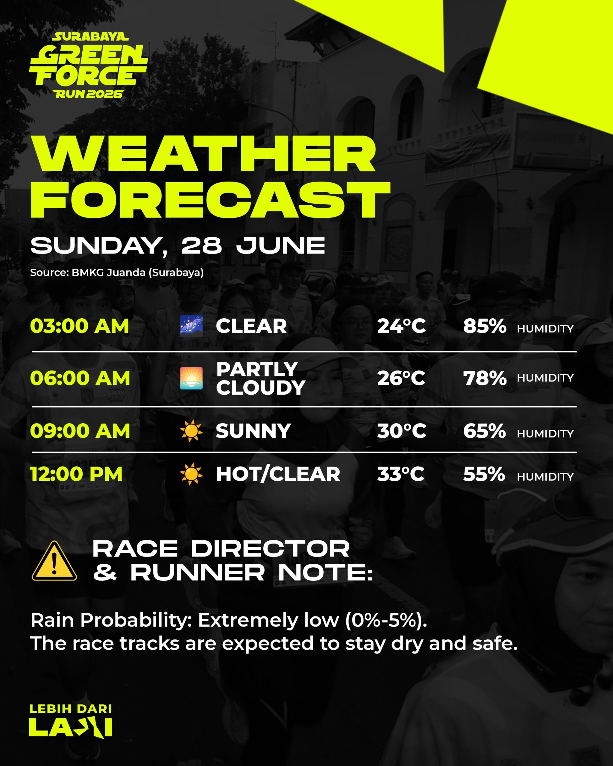 Weather forecast GFR 2026